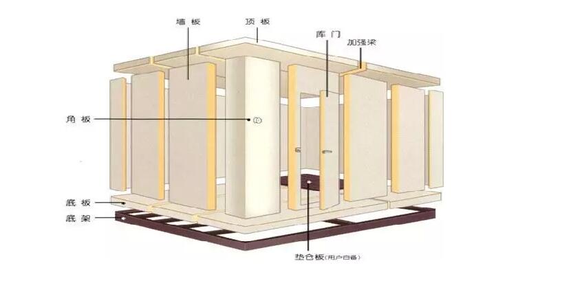 小型裝配式冷庫(kù)設(shè)計(jì)圖