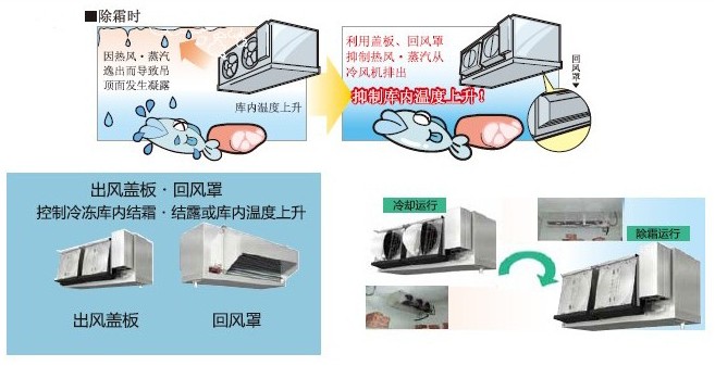 三菱冷風(fēng)機